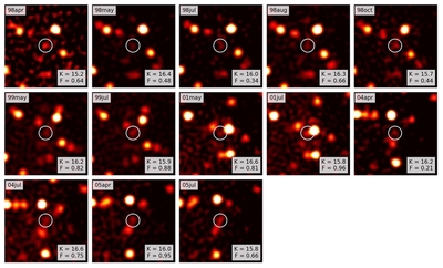 Figure 2: Speckle holography images with new Sgr A* detections (white circles). For each detection, the K magnitude (K) and the bootstrap fraction (F) are provided. These are the first IR detections of Sgr A* in the late 1990s and early 2000s.